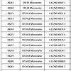 092xx Redding Metric Micrometer Info