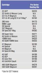 94xxx PRO-Series Seating Die